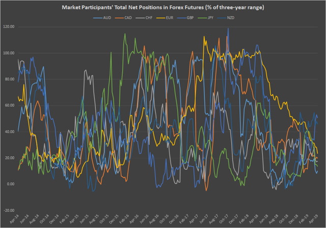 April 10 2019 Forex Weekly Relative Valuation And Trading - 