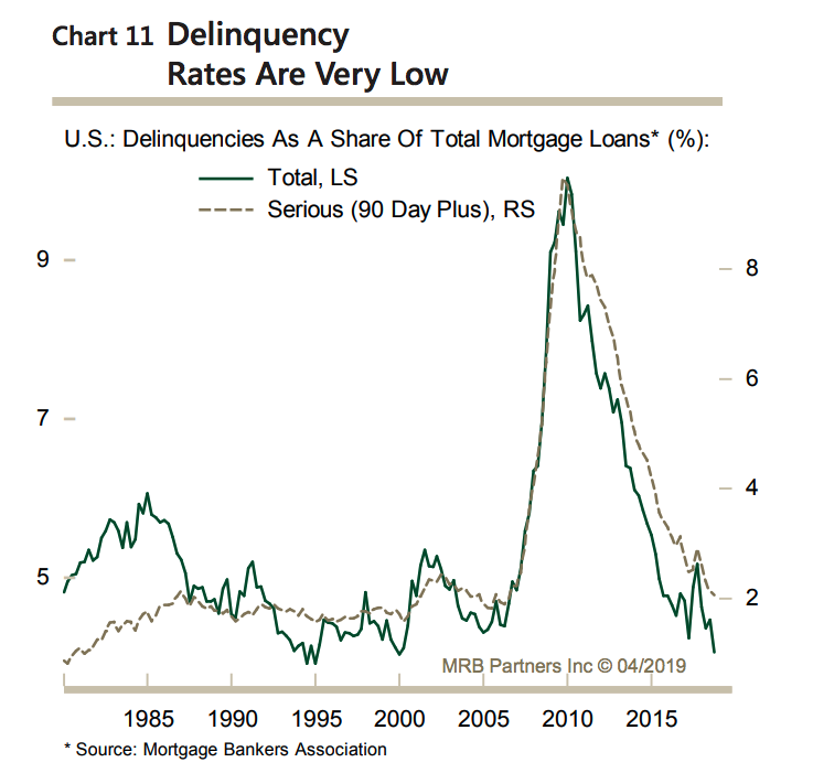 Is Now A Good Time To Buy The Vanguard Real Estate ETF? (NYSEARCAVNQ