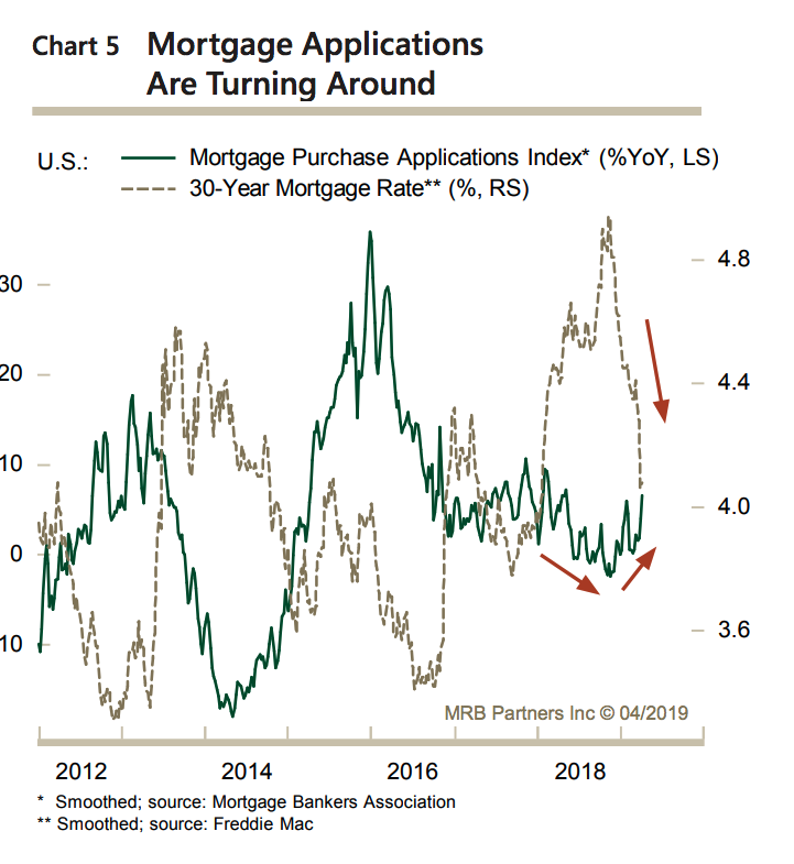 is-now-a-good-time-to-buy-the-vanguard-real-estate-etf-nysearca-vnq