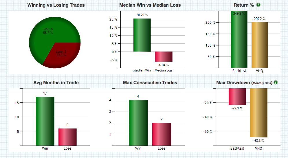 Is Now A Good Time To Buy The Vanguard Real Estate ETF? (NYSEARCAVNQ) Seeking Alpha