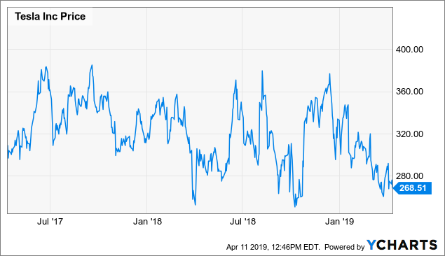 Gerber Stock Chart