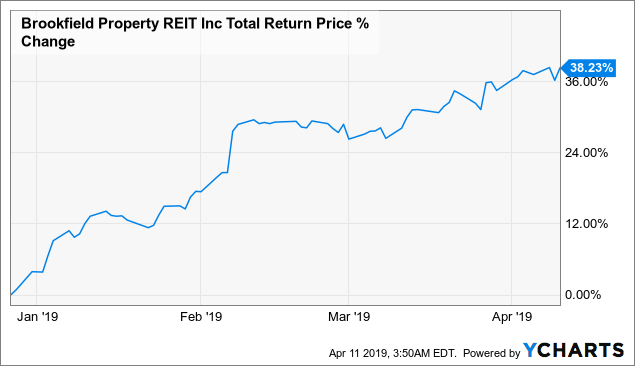 View Shortable Stocks