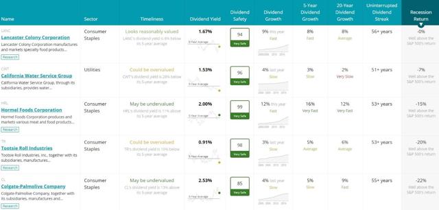 The 7 Best REITs You Can Buy Today | Seeking Alpha