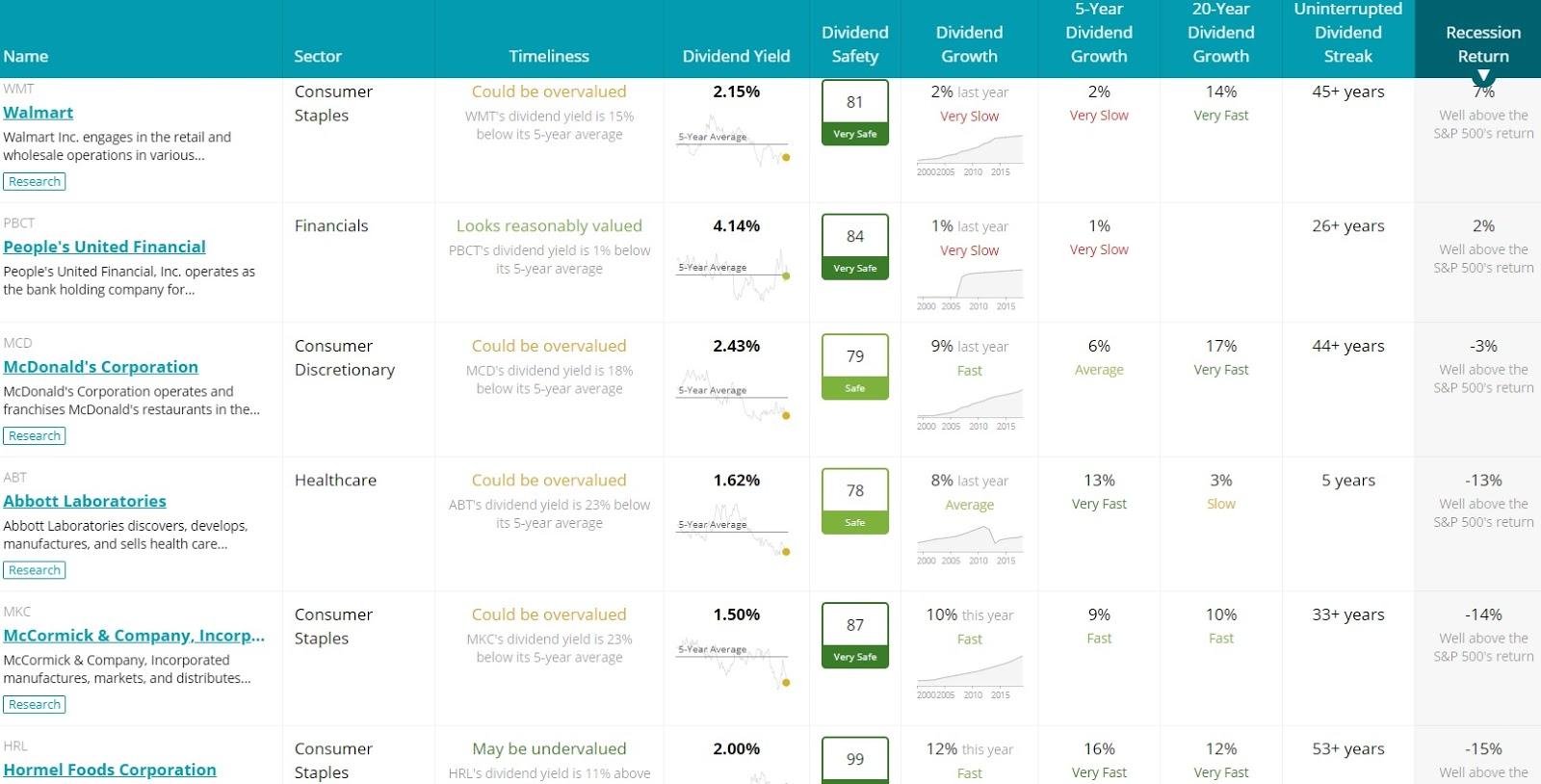 The 7 Best REITs You Can Buy Today Seeking Alpha