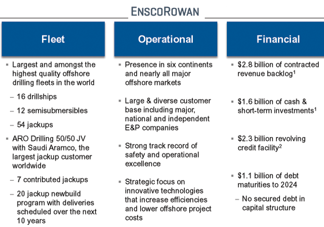 EnscoRowan: Time For A Thorough Analysis (NYSE:VAL) | Seeking Alpha