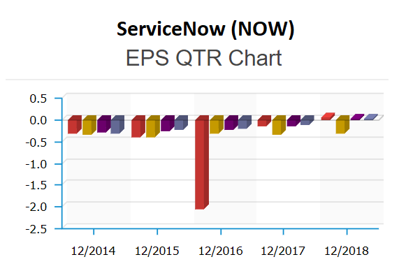 teva servicenow