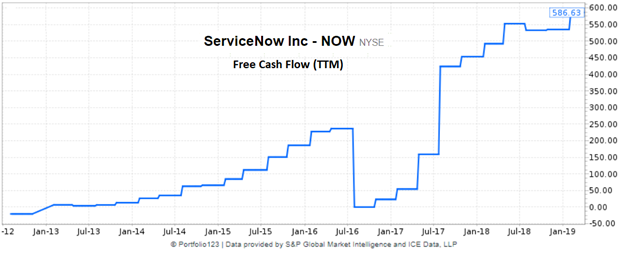 teva servicenow