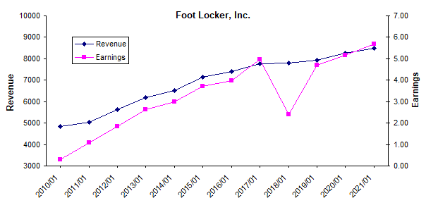 Footlocker Kids Size Chart