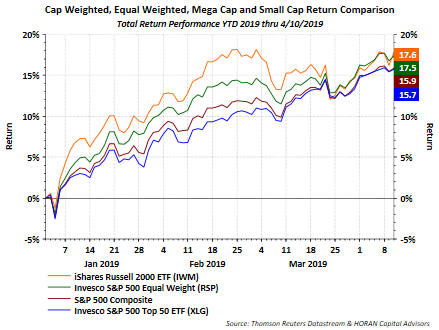 equity line balance lock in rate