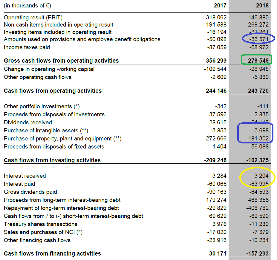Bekaert Refinancing Debt With Declining EBITDA And Free Cash Flow Will Be Tough OTCMKTS BEKAY 