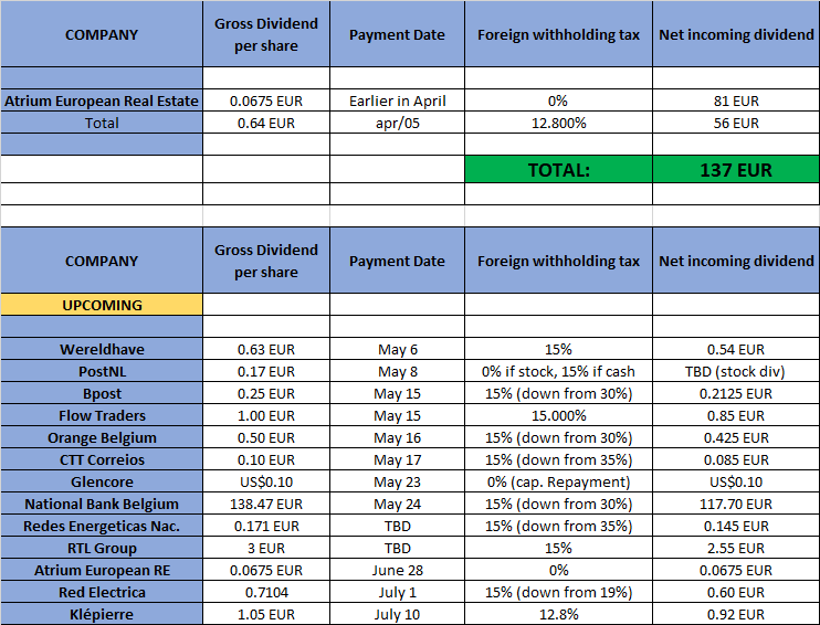 TWS Fundamental Analysis Tools - Webinar Notes