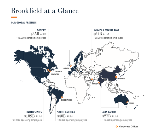 Brookfield Asset Management Convoluted But Attractive Nyse Bam