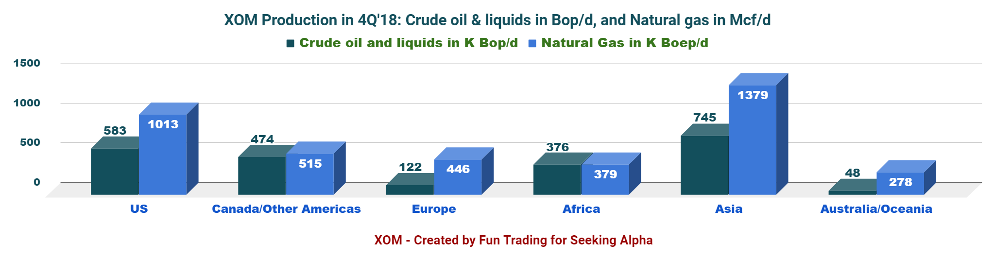 Exxon Organizational Chart