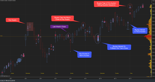 XLK Weekly I 12Apr19