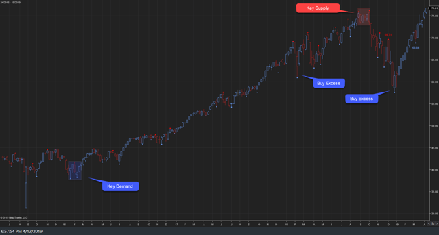 XLK Weekly II 12Apr19