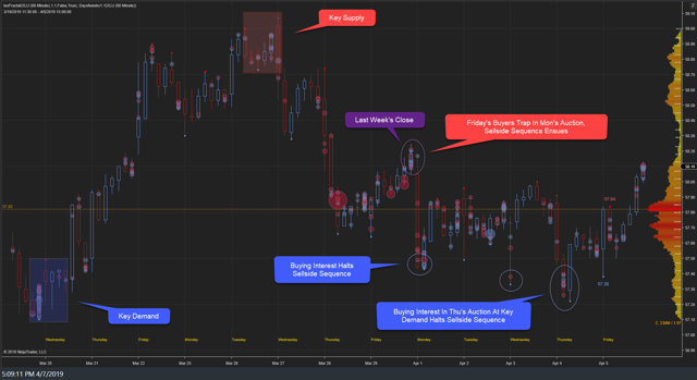 XLU Weekly 05Apr19