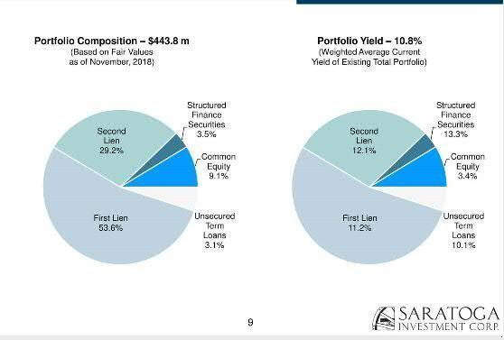 SAR Portfolio