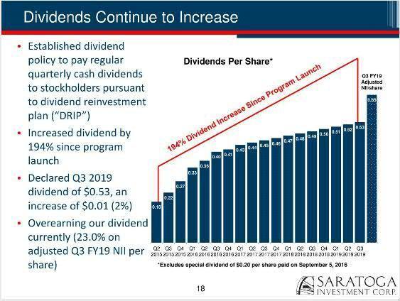 SAR dividend