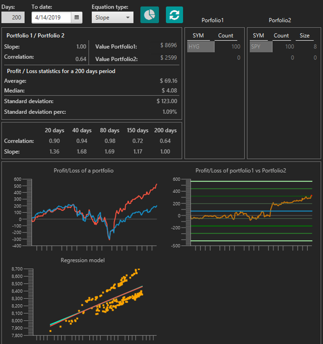 Weekly Review: High-Yield CEFs - DHF Has Solid Past Performance And Juicy Current