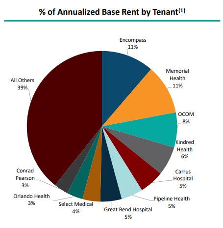 Global Medical REIT: The Latest Strong Buy Upgrade Revealed (NYSE:GMRE ...