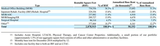 Global Medical REIT: The Latest Strong Buy Upgrade Revealed (NYSE:GMRE ...