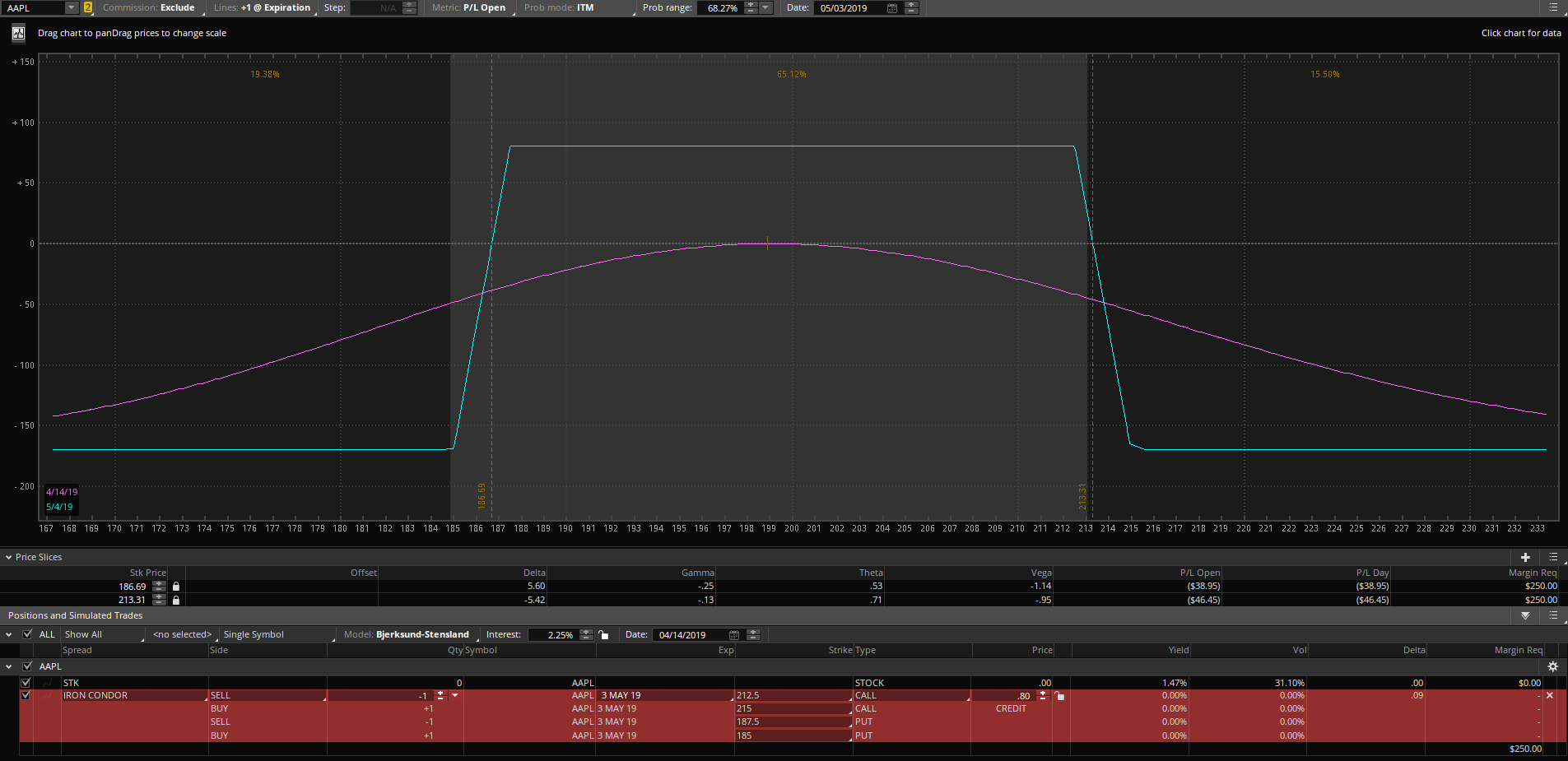 Thinkorswim For Mac