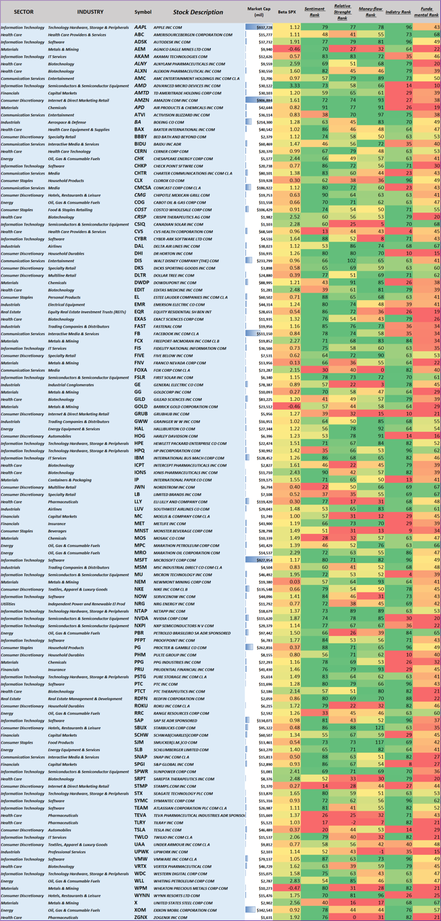 Trading The Earnings And Analysts' Ratings Case For Apple, Chipotle, And The Retailers