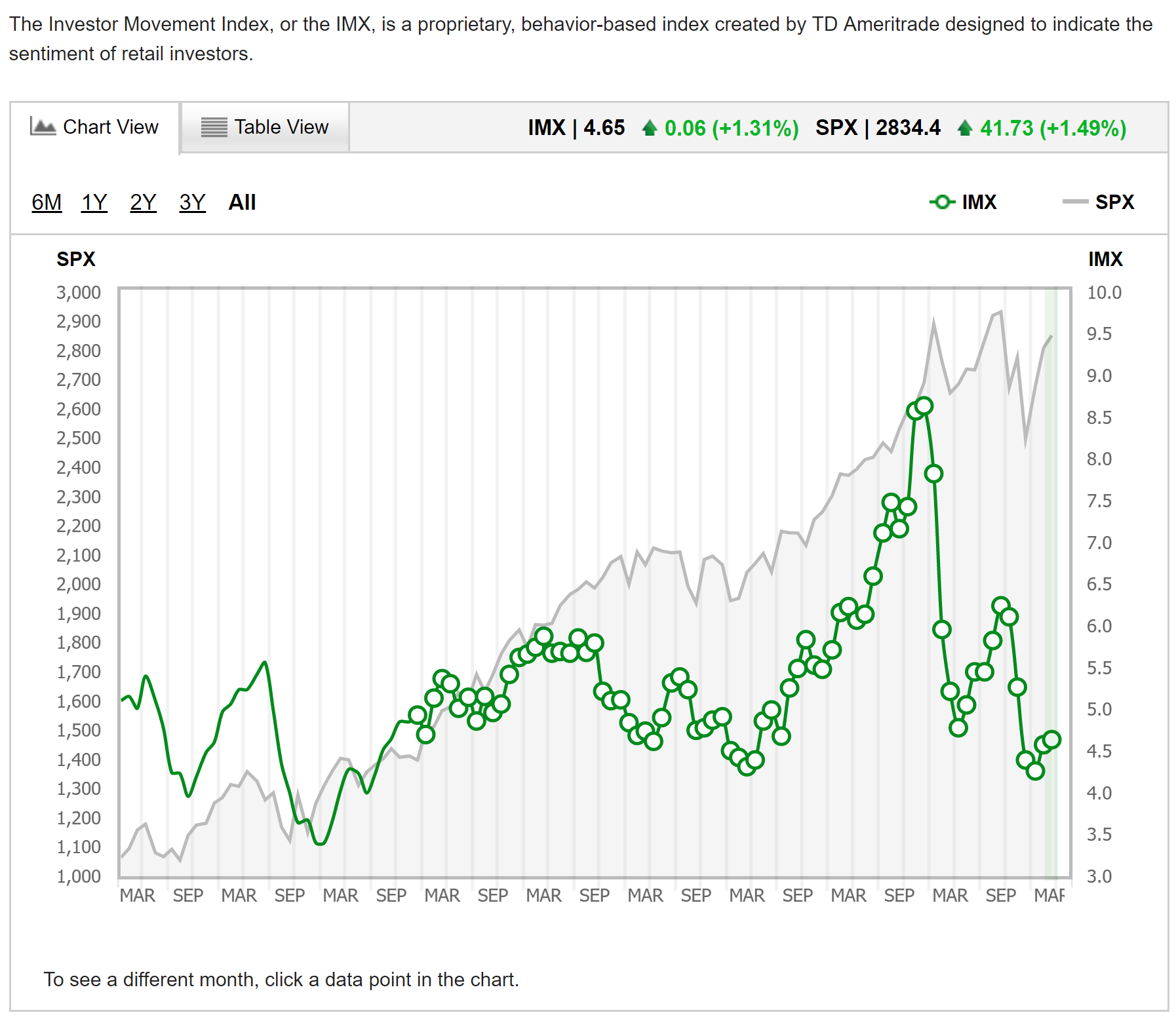 Weekly S&P 500 ChartStorm - The Rise Of The 'Echo Bull' | Seeking Alpha