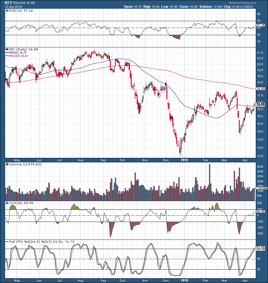 3 Financial Stocks To Consider For Your Portfolio | Seeking Alpha