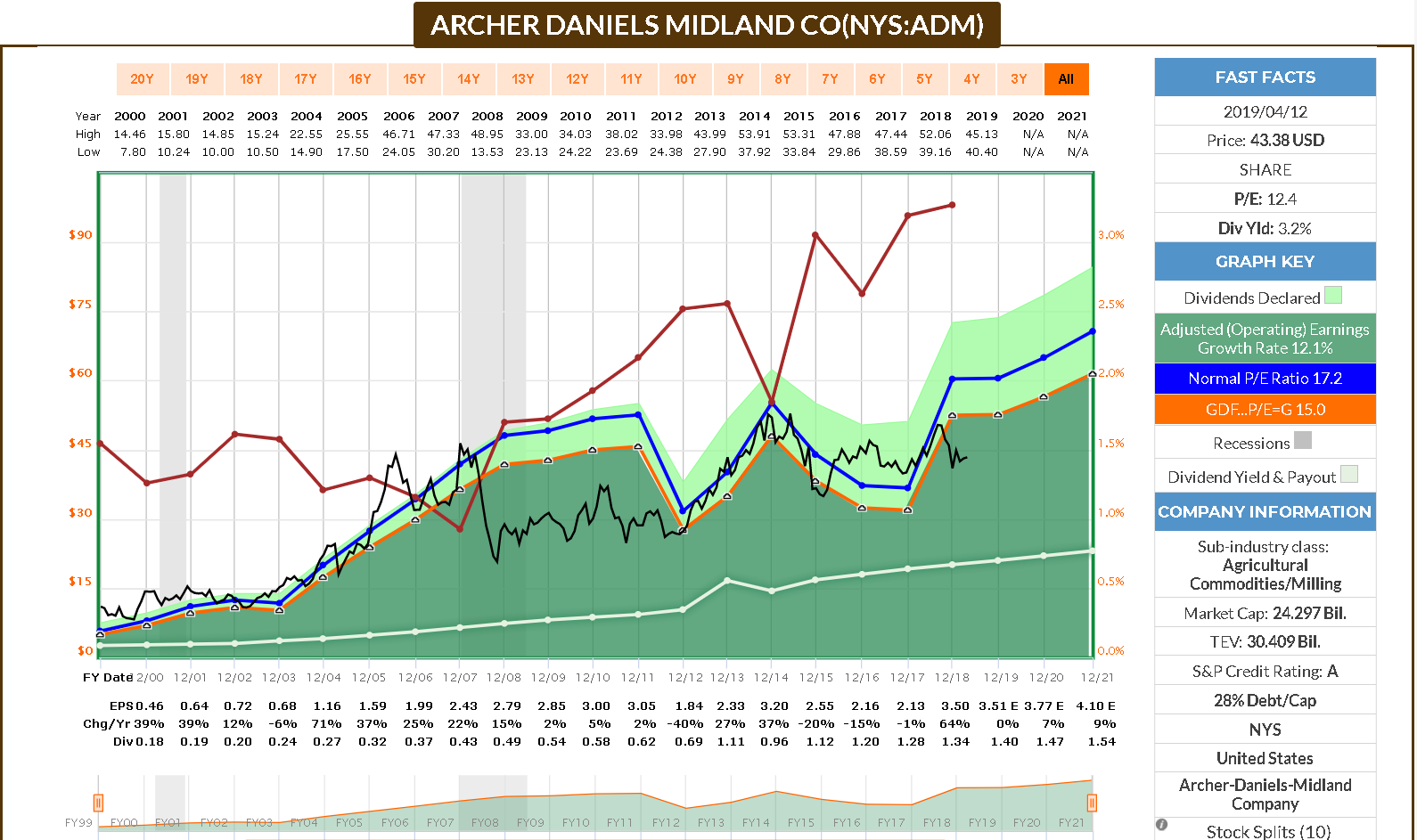 Adm index. Adm index. Adm телефон. Archer daniels midland. Adm index.