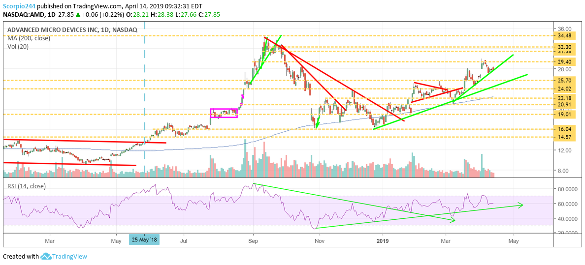 nvda stock prediction 2020