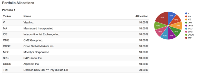 Oligopolies Continue To Move The Market (Updated) | Seeking Alpha