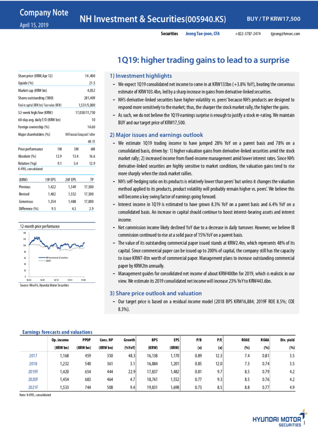 NH Investment & Securities: 1Q19 - Higher Trading Gains To Lead To A ...