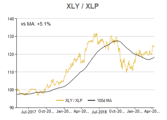 Etfreplay Charts