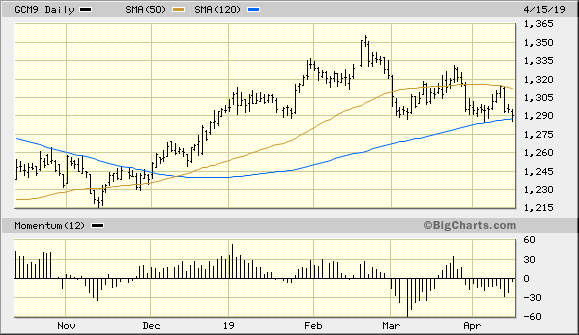 Gold's Most Critical Month Since October | Seeking Alpha