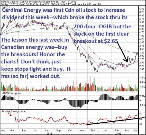 Canadian Oil Stocks List