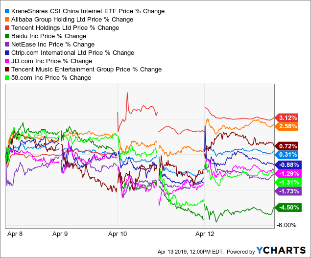 Didi Stock Chart