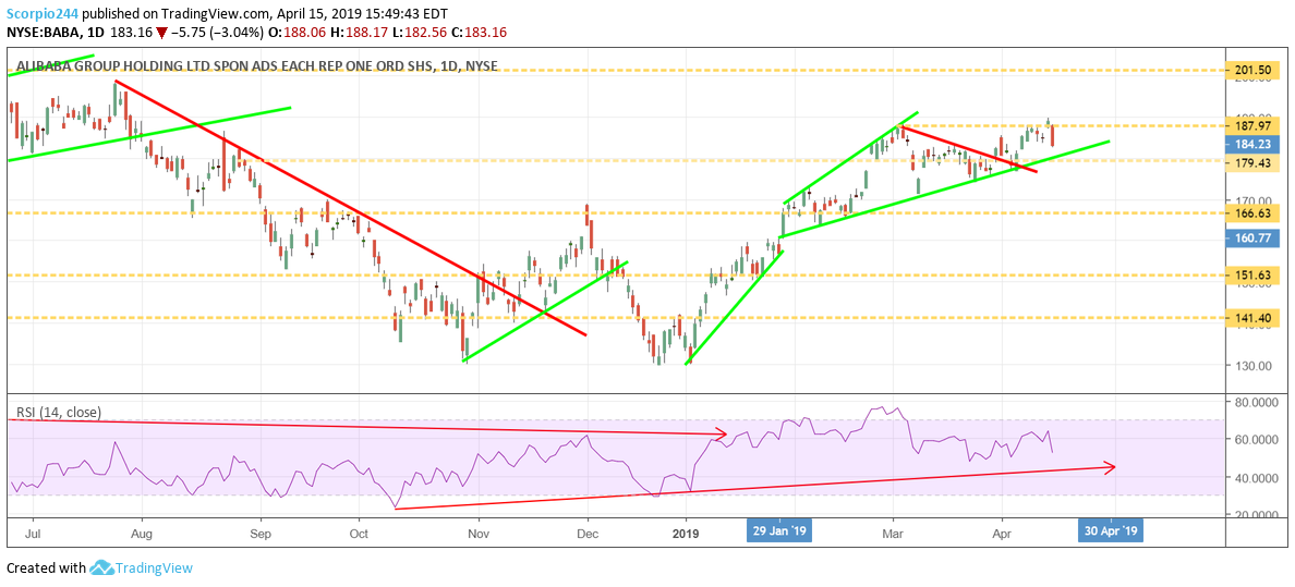 Stocks Expected To Jump