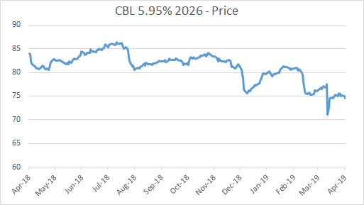 Cbl Stock