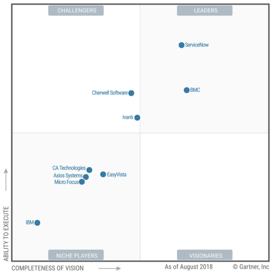 teva servicenow