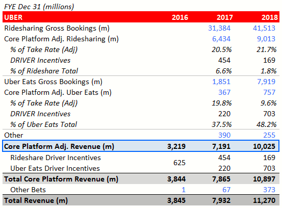 new york lyft vs uber