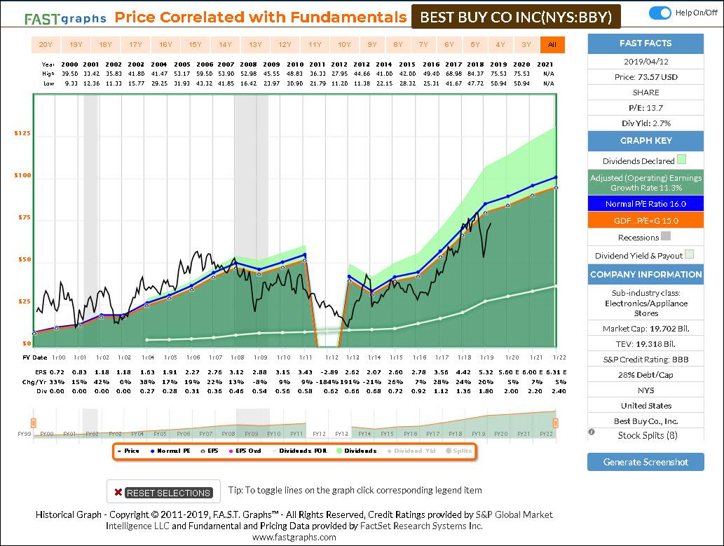 Is The Death Of Retail Trade Greatly Exaggerated? Part 16 Seeking Alpha