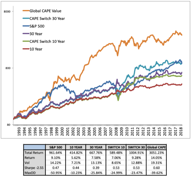 Global CAPE Chart