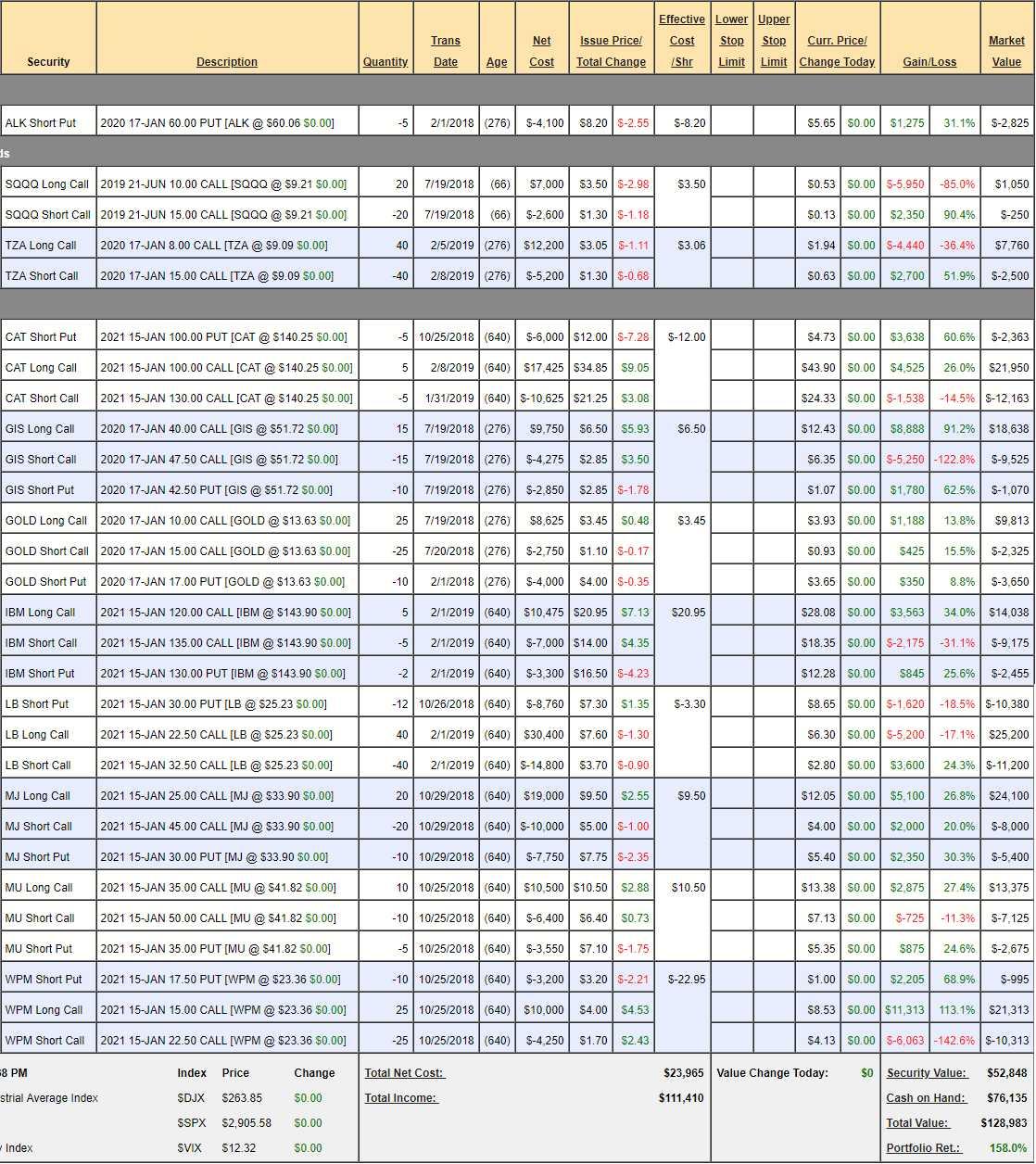 Terrific Tuesday Futures Blast Higher Just Because Nyse Ibm