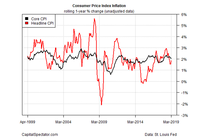 Will Rising Energy Prices Lead To Higher Inflation? | Seeking Alpha