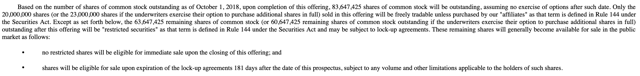 Uber ipo lockup expiration