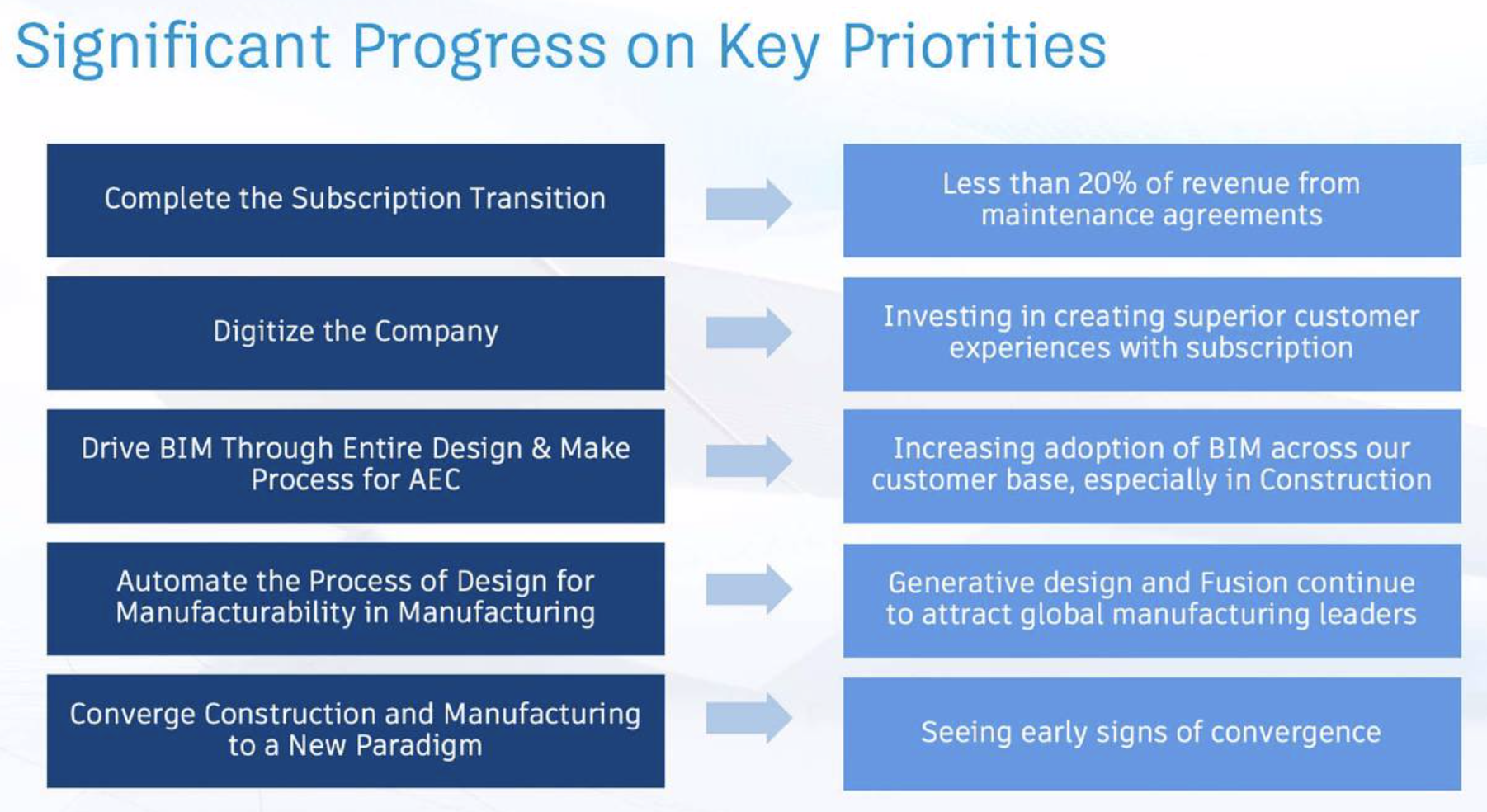 Progress key