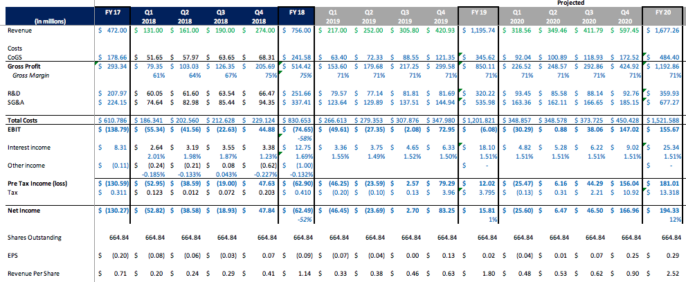 Pinterest: Priced For Failure (NYSE:PINS) | Seeking Alpha