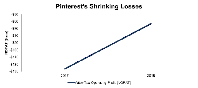 pinterest nyse pins