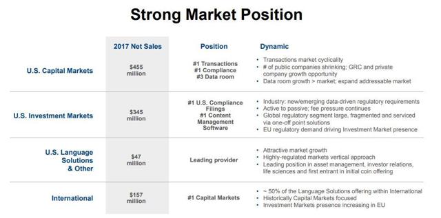 Donnelley Financial Solutions: Where Is The Growth? (NYSE:DFIN ...